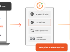 Adaptive MFA