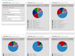 The main stats page (graph) via the miniStats reports page.