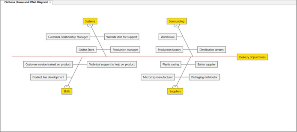 Minitab Workspace Screenshot 1