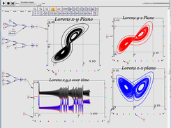 Lorenz equations: the iconic "butterfly" attractor