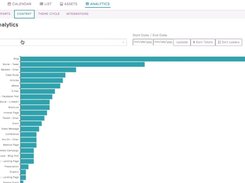 Content Performance Analytics