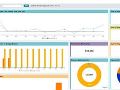 MIP Fund Accounting Screenshot 2