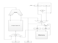 32-BIT GENERAL PURPOSE INTEGER PROCESSOR Screenshot 1