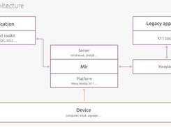 Mir Display Server Screenshot 1