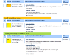 Example of meeting minutes (p2)