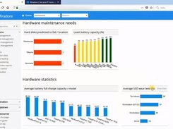 Miradore Management Suite  Hardware Statistics