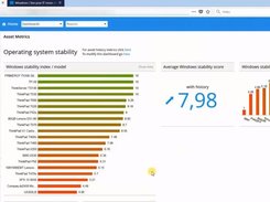 Miradore Management Suite Asset Metrics