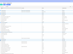 Configuration profiles