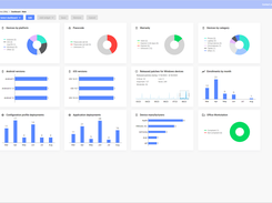 Miradore dashboard