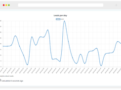 MiragetLeads - B2B Lead Generation - Portal Analytics