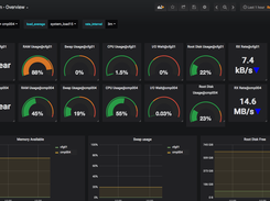 View operating system metrics in the StackLight system overview dashboard