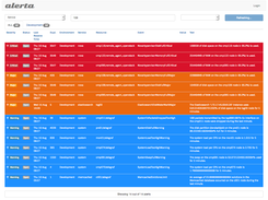 MCP StackLight OSS includes Alerta for advanced alert management.