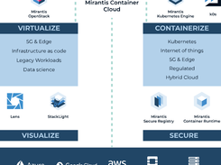 Mirantis Container Cloud Screenshot 1