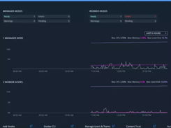 Mirantis OpenStack for Kubernetes Screenshot 1