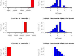 Raw data vs. Normalized Data (NQT)