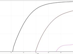 miRNA-specific qPCR amplification curves