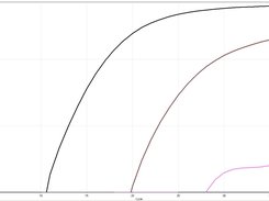 miRNA-specific qPCR amplification curves