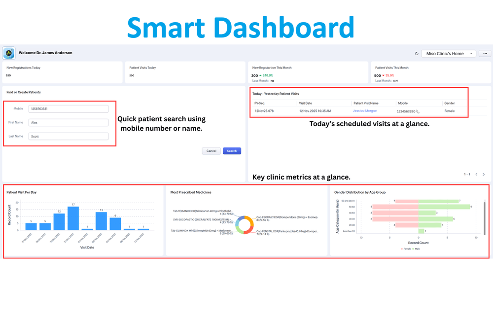 Smart Dashboard