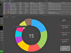 Incident Reports