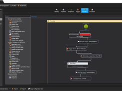 Automated Workflows