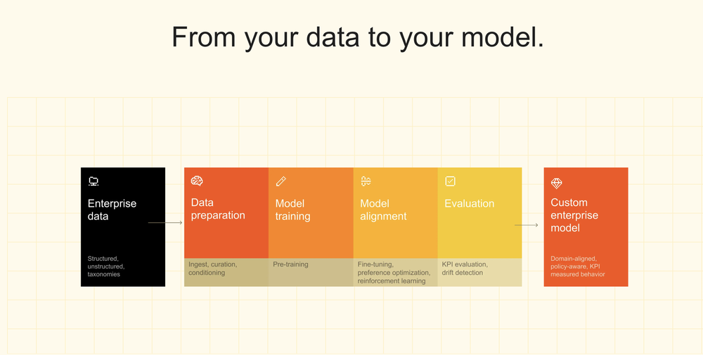 Mistral Forge Screenshot 1