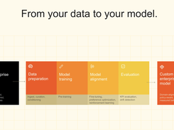 Mistral Forge Screenshot 1