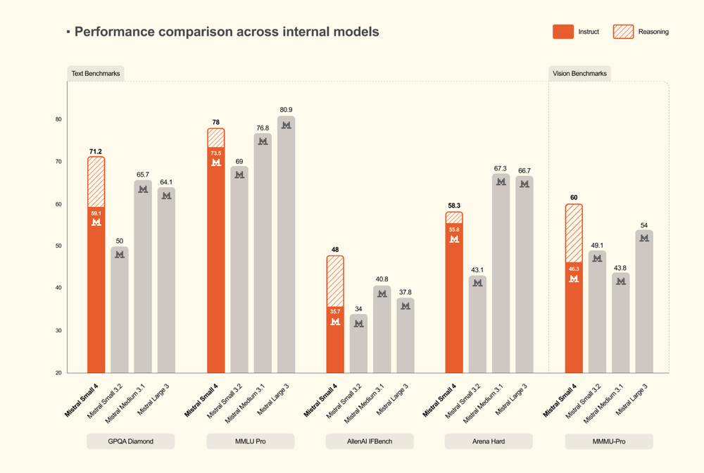 Mistral Small 4 Screenshot 1