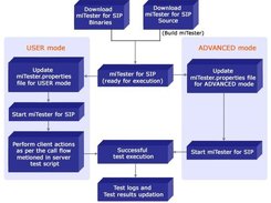 miTester for SIP - Usage