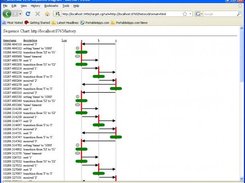 MitoView HTML view as seen in FireFox