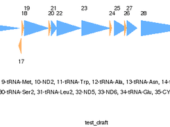 Example of visual annotation