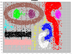 Mitosis-Clustering Screenshot 2