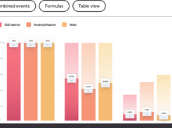 Funnel analysis