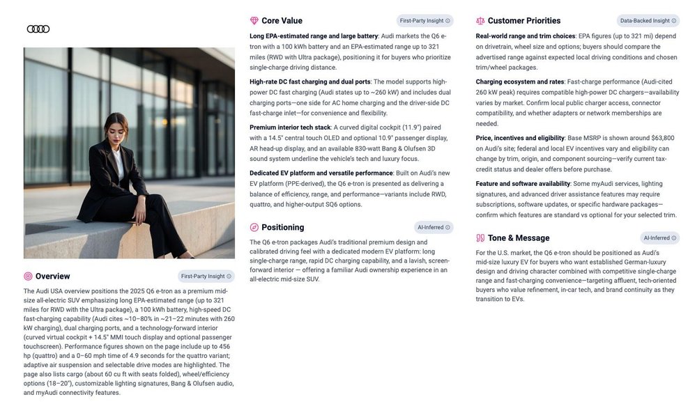 Example Brand Research output