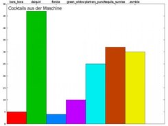 Chart of mixed cocktails, generated by cocktail_chart