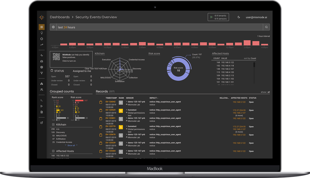 MixMode Dashboard