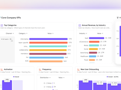 Mixpanel iPhone Screenshot 1