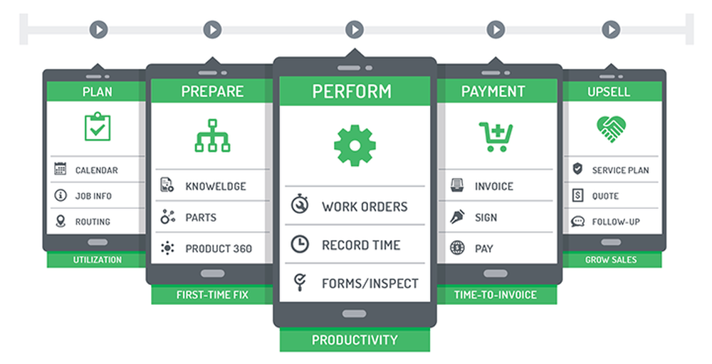 Field Service Mobile App