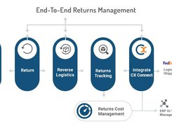 Warranty Returns Management