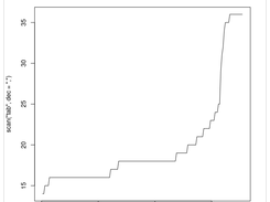 Monitoring Gentoo system building curve