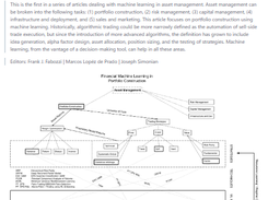 Machine Learning in Asset Management Screenshot 1