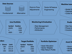 ML for Trading Screenshot 1