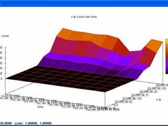 3d graph with gnuplot (mlboost)
