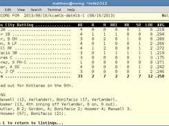 Box score