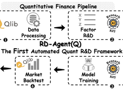 MLE-bench Screenshot 1