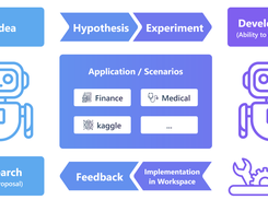 MLE-bench Screenshot 3