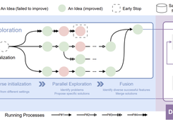 MLE-bench Screenshot 4