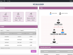 Woocommerce MLM Software Dashbaord