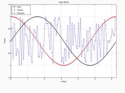 Plot-1- Different Line Styles