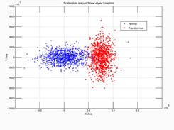 Plot 2 - Scatterplot