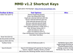 Official Shortcut Cheat Sheet for MMD v1.2